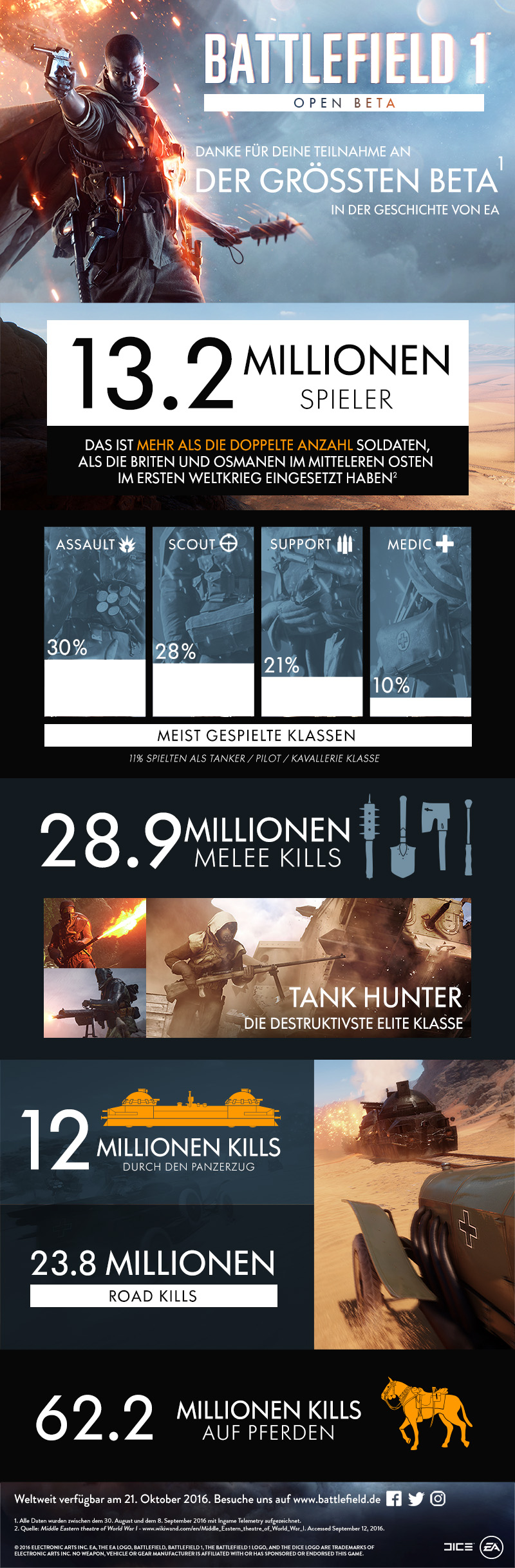 BF1-BetaInfographic_FINAL_DE_V2