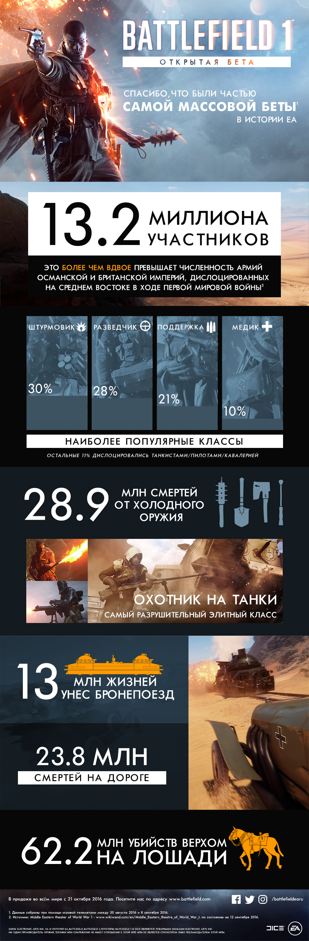 Новые записи - News - Battlelog / Battlefield Hardline