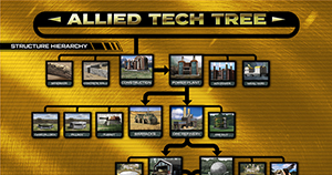Allied Tech Tree for Command and Conquer