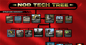 Nod Tech Tree for Command and Conquer