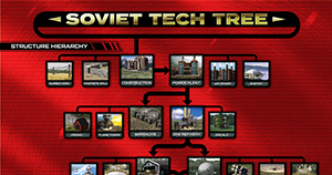Soviet Tech Tree for Command and Conquer
