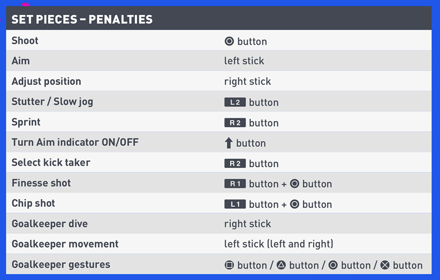 FIFA 19 Controles de juego manuales de FIFA