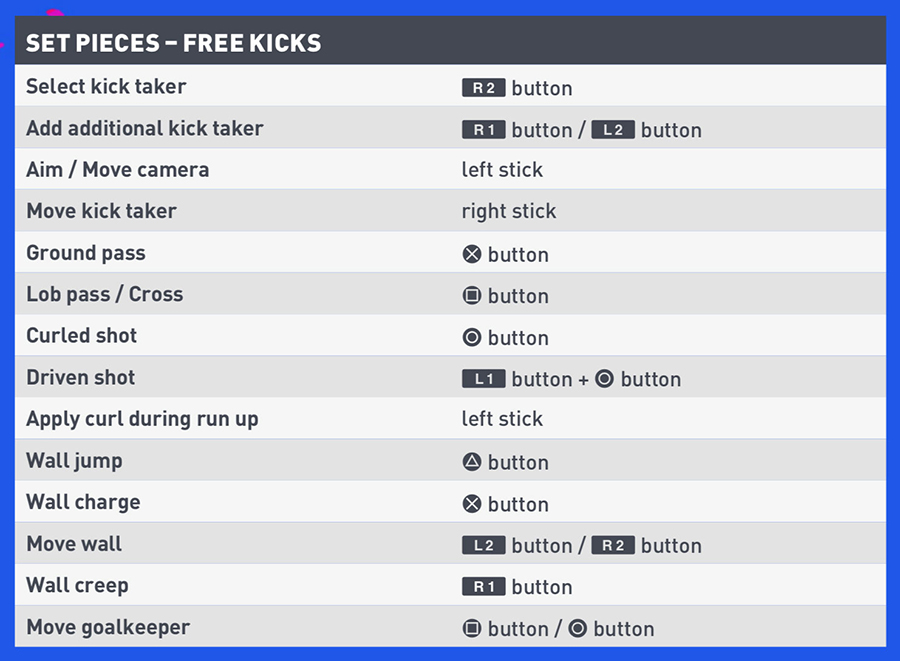 Controles de lanzamientos de falta en FIFA 19 para PlayStation®4
