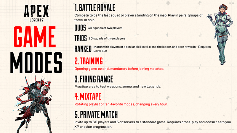 Una grafica color crema evidenzia le diverse modalità Battle Royale di Apex Legends (Duo, Trio, Classificata) e l'addestramento, il poligono di tiro, Mixtape e l'opzione Partita privata.