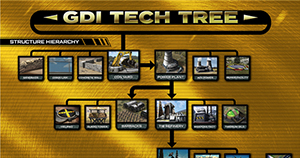 GDI Tech Tree for Command and Conquer