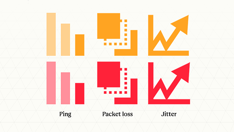 Ping, packet loss, and jitter icons shown in yellow and red.