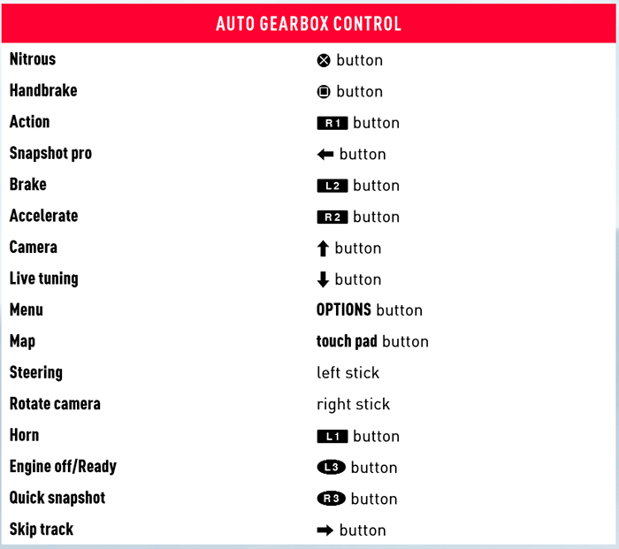 Nfs rivals pc keyboard controls