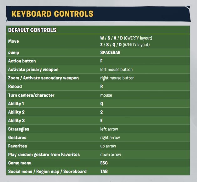 witcher 3 pc keyboard controls