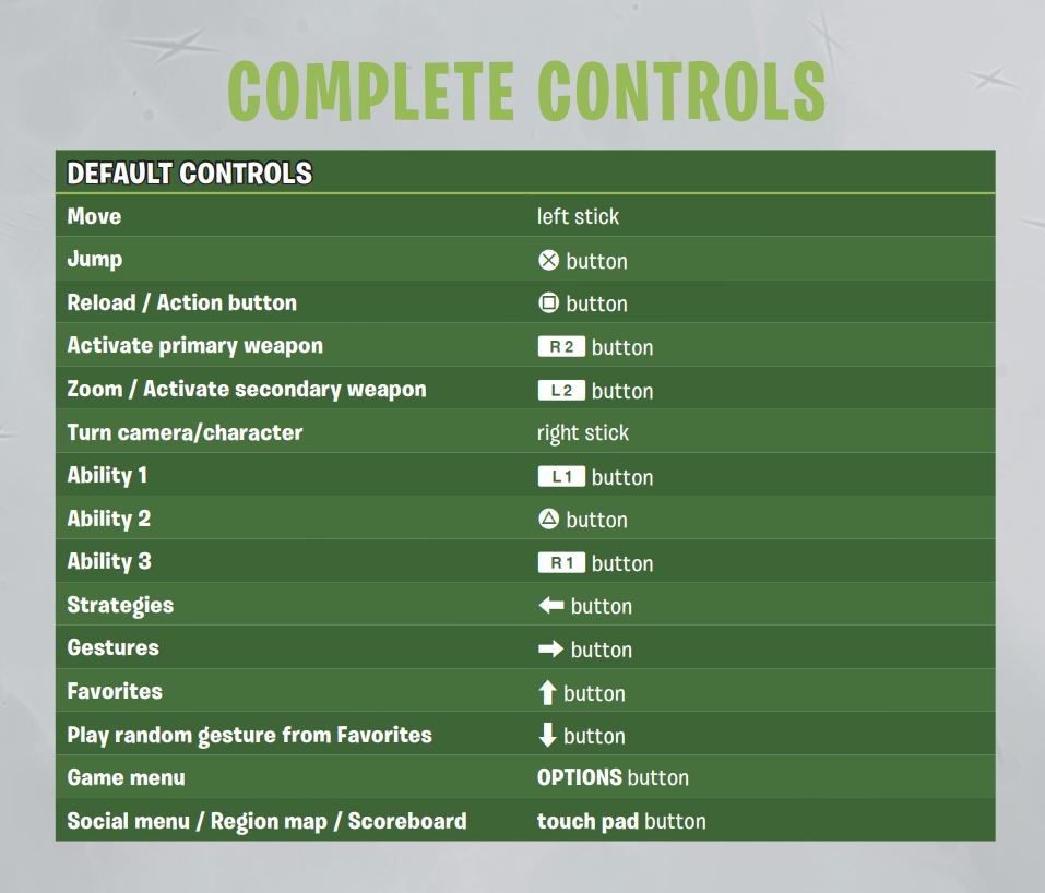 default controls for burnout 3 takedown pc