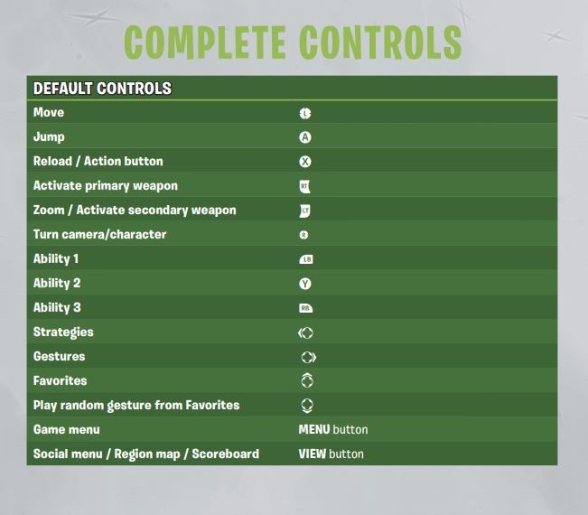 xbox 360 controller the godfather pc