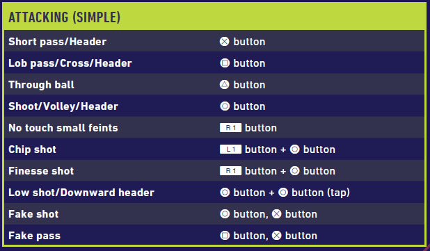 Fifa 18 Gameplay Controls In Fifa 18