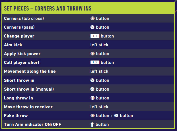 Table with the corners and throw ins move and corresponding PlayStation 4 control