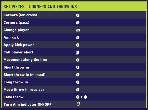 Table with the set pieces – corners and throw ins move and corresponding Xbox One control