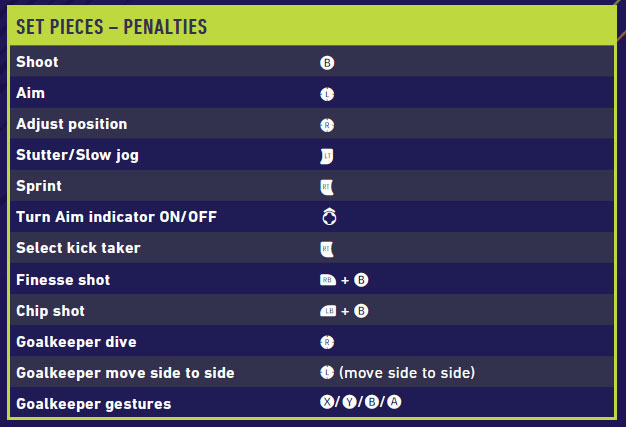 Table with the set pieces – penalties move and corresponding Xbox One control