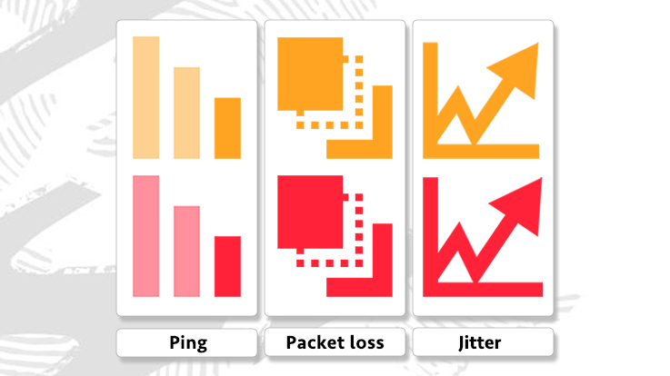 Icone qualità della connessione per ping alto, perdita di pacchetti e jitter in arancione e rosso.
