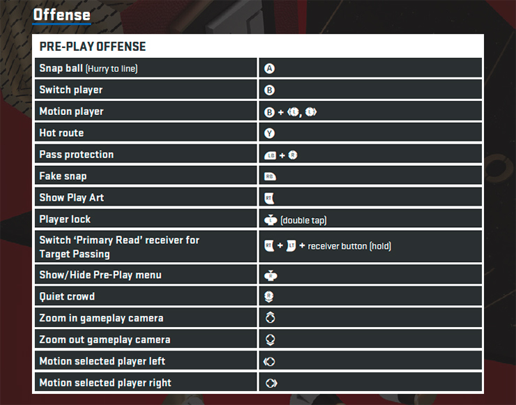 Madden NFL 19 pre-play offense controls for Xbox One.