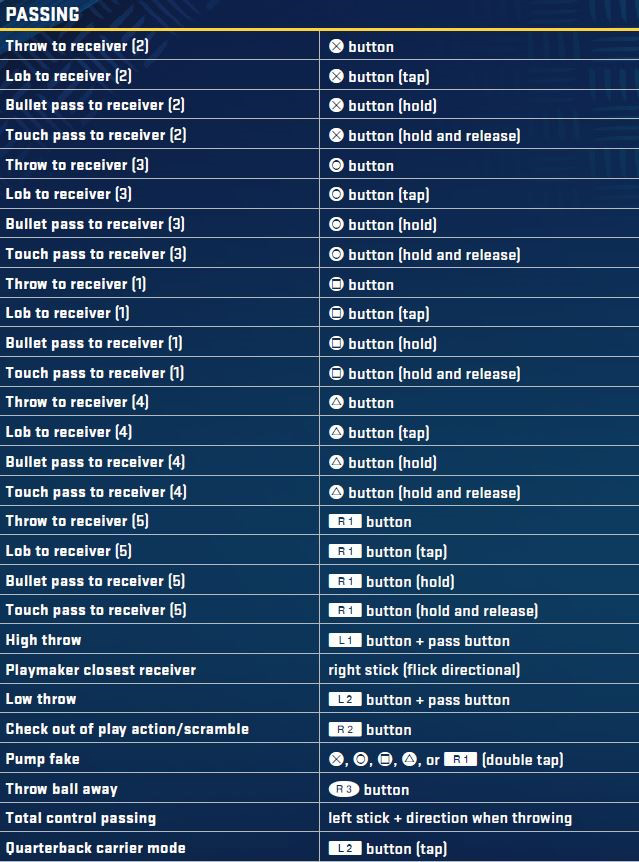 Omerta Bullet Chart