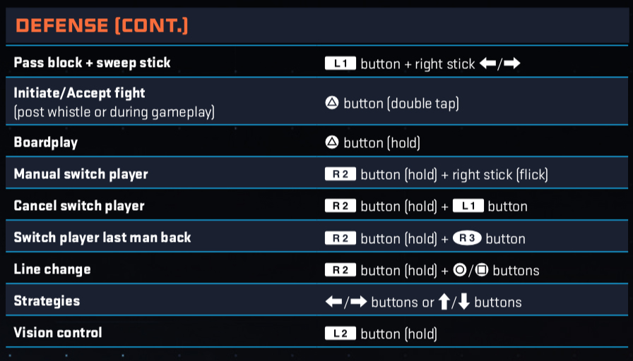 Defense controls for NHL 20 skill stick mode continued