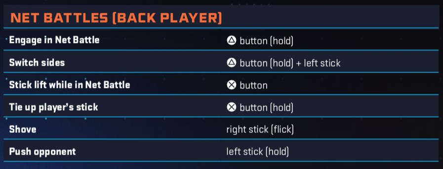 Net battles (back player) controls for NHL 20 skill stick mode