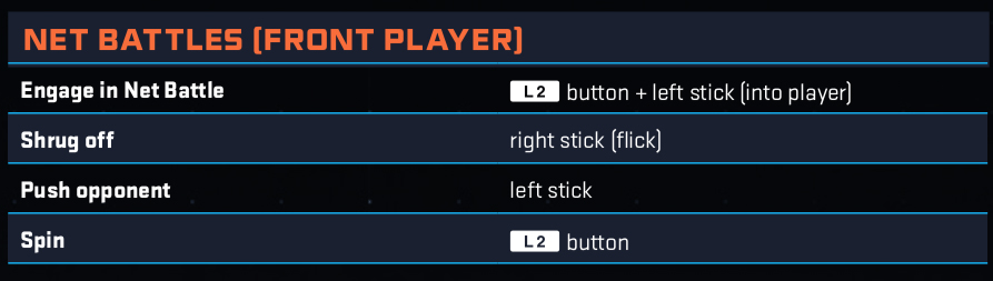 Net battles (front player) controls for NHL 20 skill stick mode