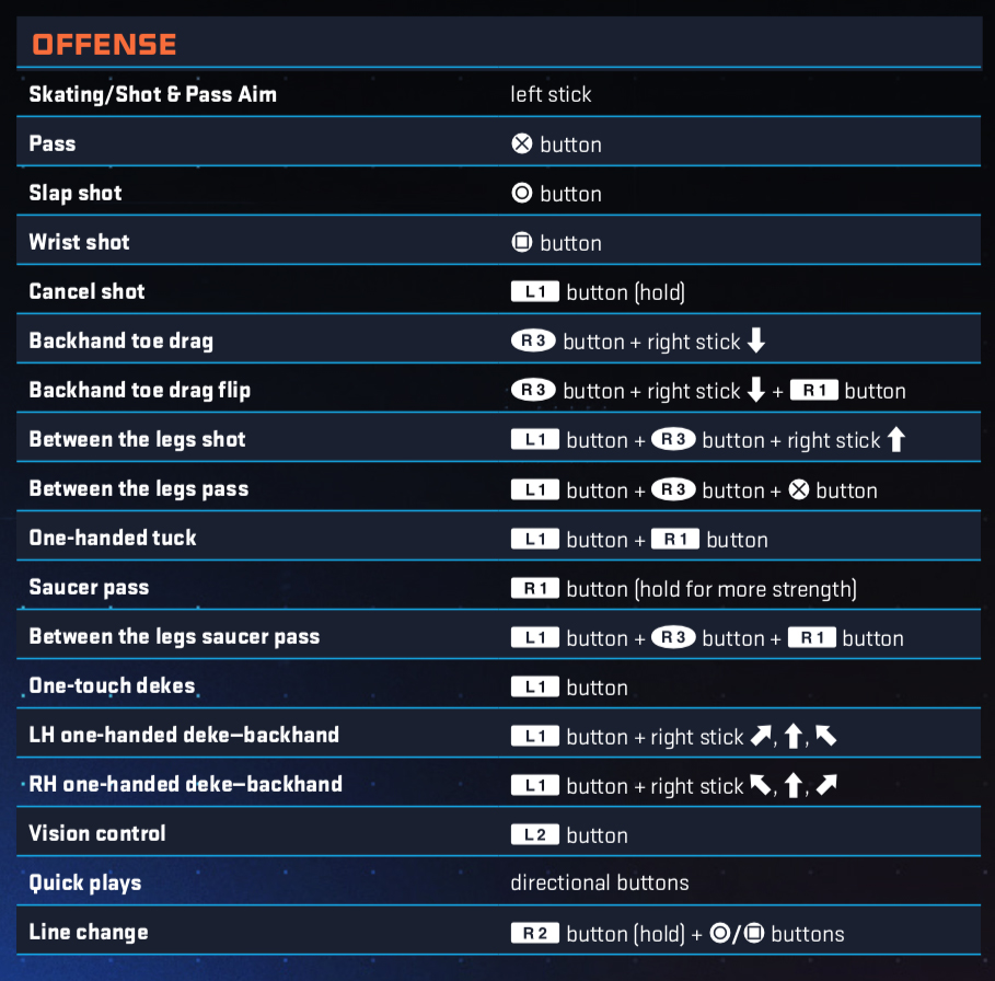 Offense controls for NHL 20 hybrid mode