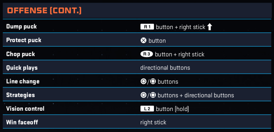 Offense controls for NHL 20 skill stick mode continued