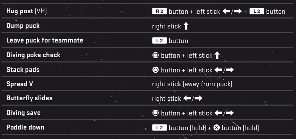 Second part of NHL 21 -Skill Stick alternate goalie controls on PS4