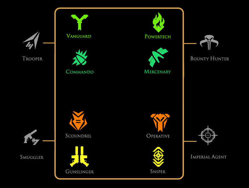 Icon chart of combat styles available to Tech Origin Stories.