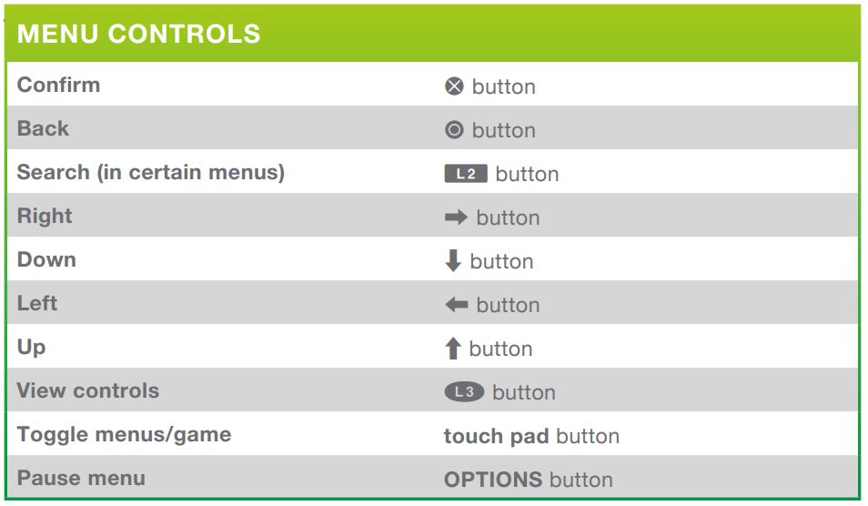 ts4-ps4-controls-build-mode-menu.jpg