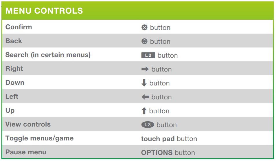 Sims 4 Basic Controls for Playstation - MiCat Game