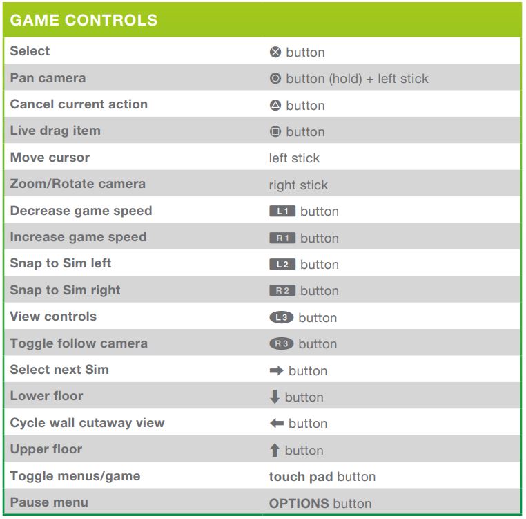 sims 4 ps4 cheat codes