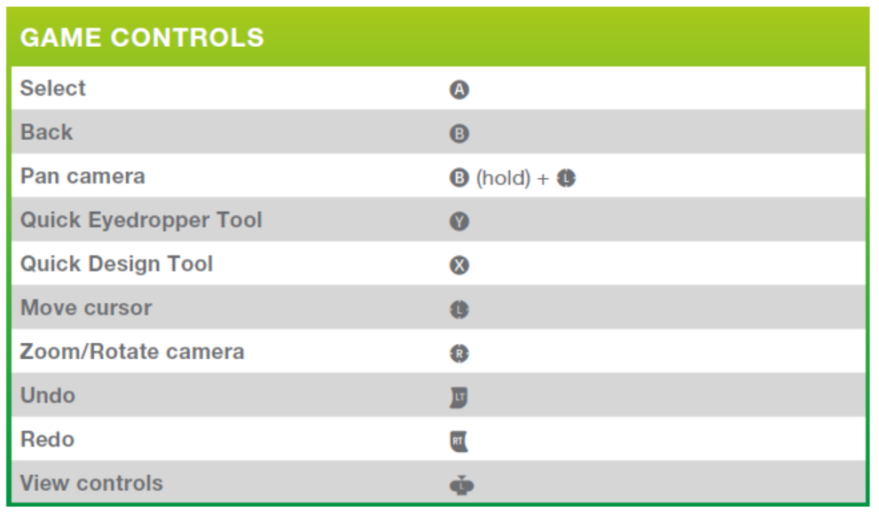 How To Add More Columns In The Sims 4 - Cheat Code Central