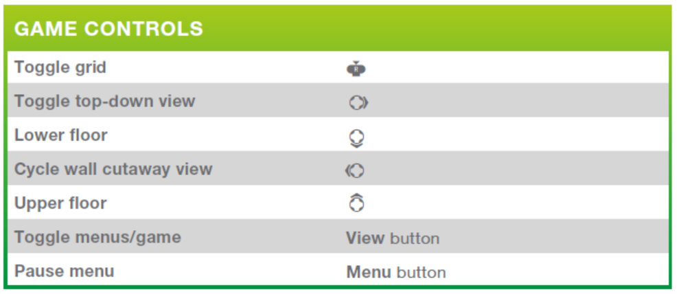 Re: Controls for The Sims 4 on consoles - Answer HQ