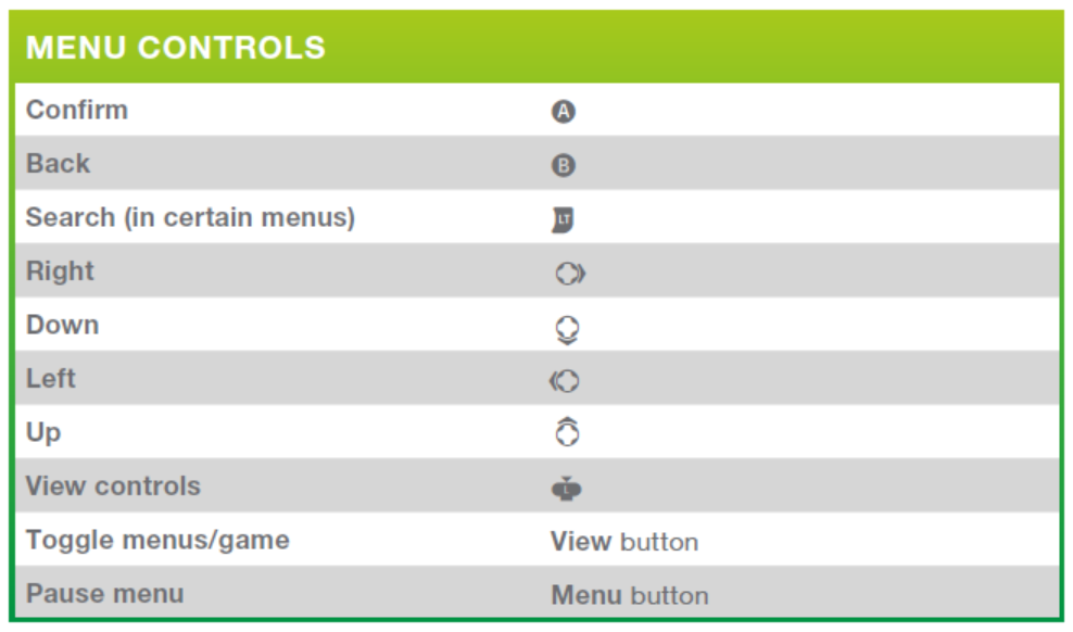 The Sims 4 Gameplay Controls For The Sims 4 On Console