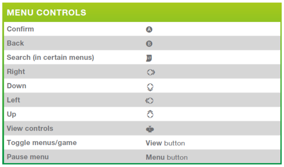 The Sims 4 Gameplay Controls For The Sims 4 On Console - build mode menu controls for the sims 4 on xbox one