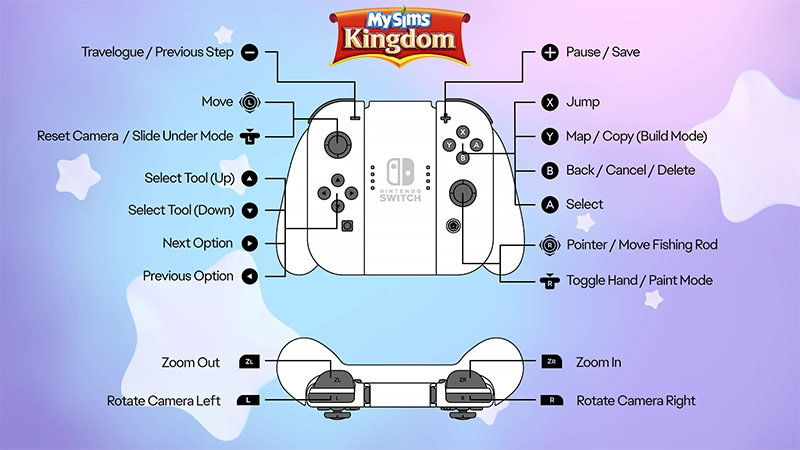 A controls guide for MySims Kindom that explains button placement on a Nintendo Switch controller and the corresponding gameplay functions such as navigation, camera control, and more.