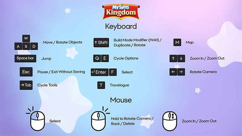 Guía de controles de teclado y ratón de MySims Kingdom, donde se muestran las colocaciones de las teclas y funciones de juego como el control de la cámara.