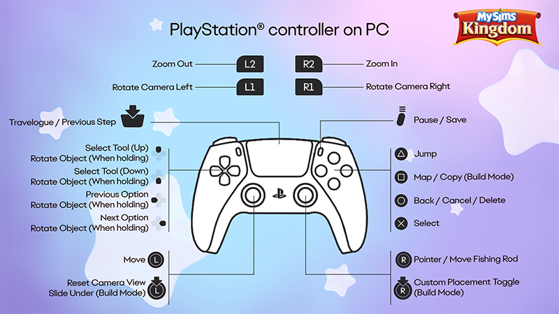 MySims Kingdom PlayStation controller guide for PC, showing button mappings for movement, camera, and actions.