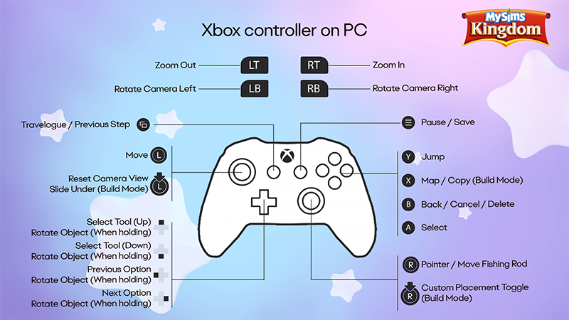 Guía del mando de Xbox en MySims Kingdom para PC en fondo morado con botones de movimiento, cámara y acciones.