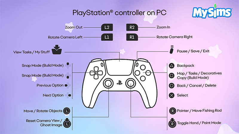 MySims PlayStation controller guide for PC on a purple background, showing button mappings for movement, camera, and actions.