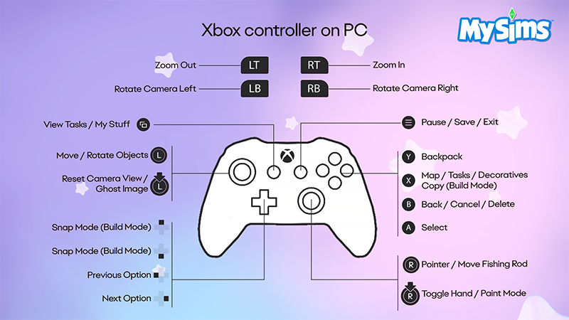 MySims Xbox controller guide for PC on a purple background, showing button mappings for movement, camera, and actions.