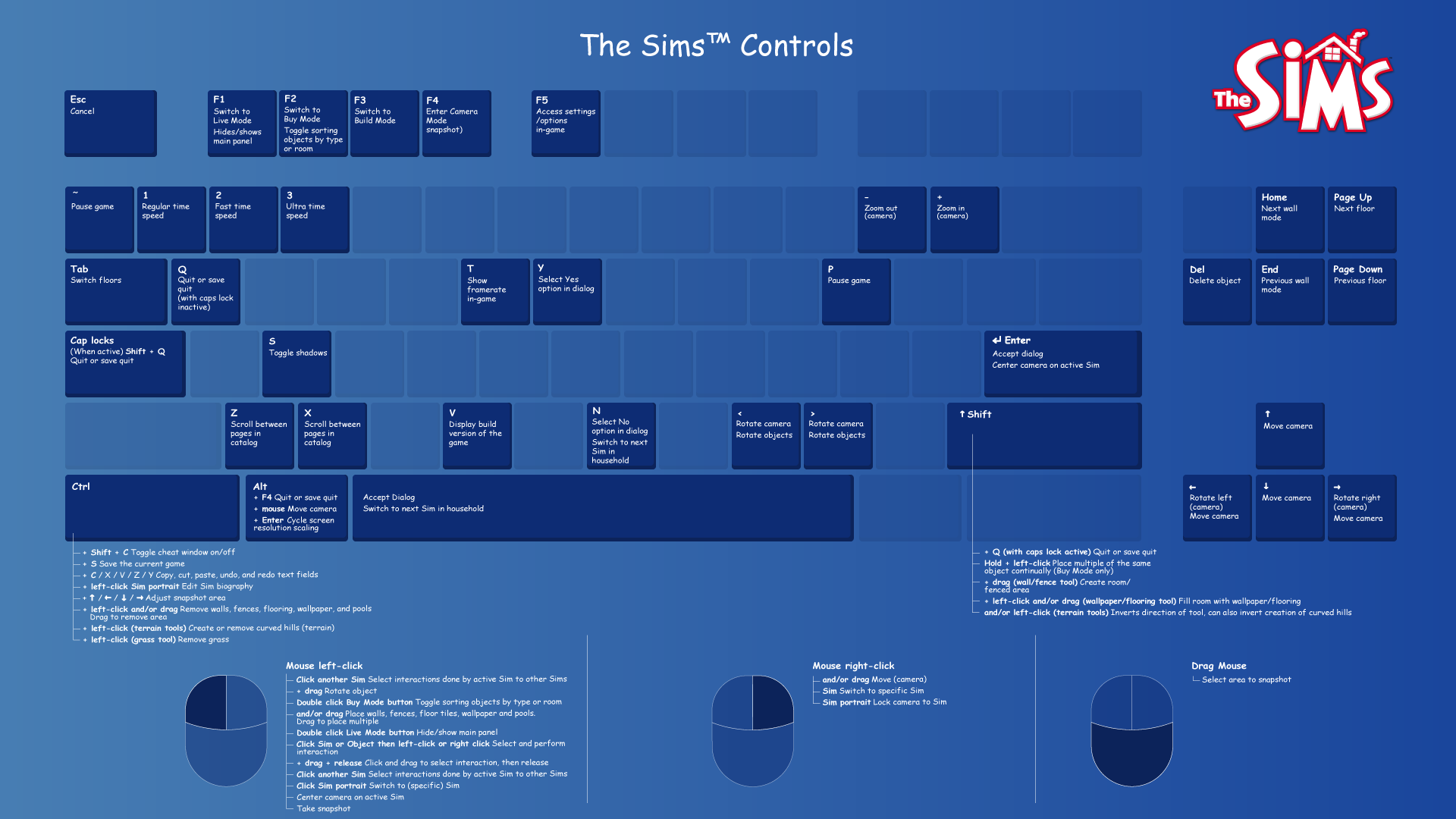 A blue graphic of a keyboard which details shortcuts for the keyboard and mouse when playing The Sims.