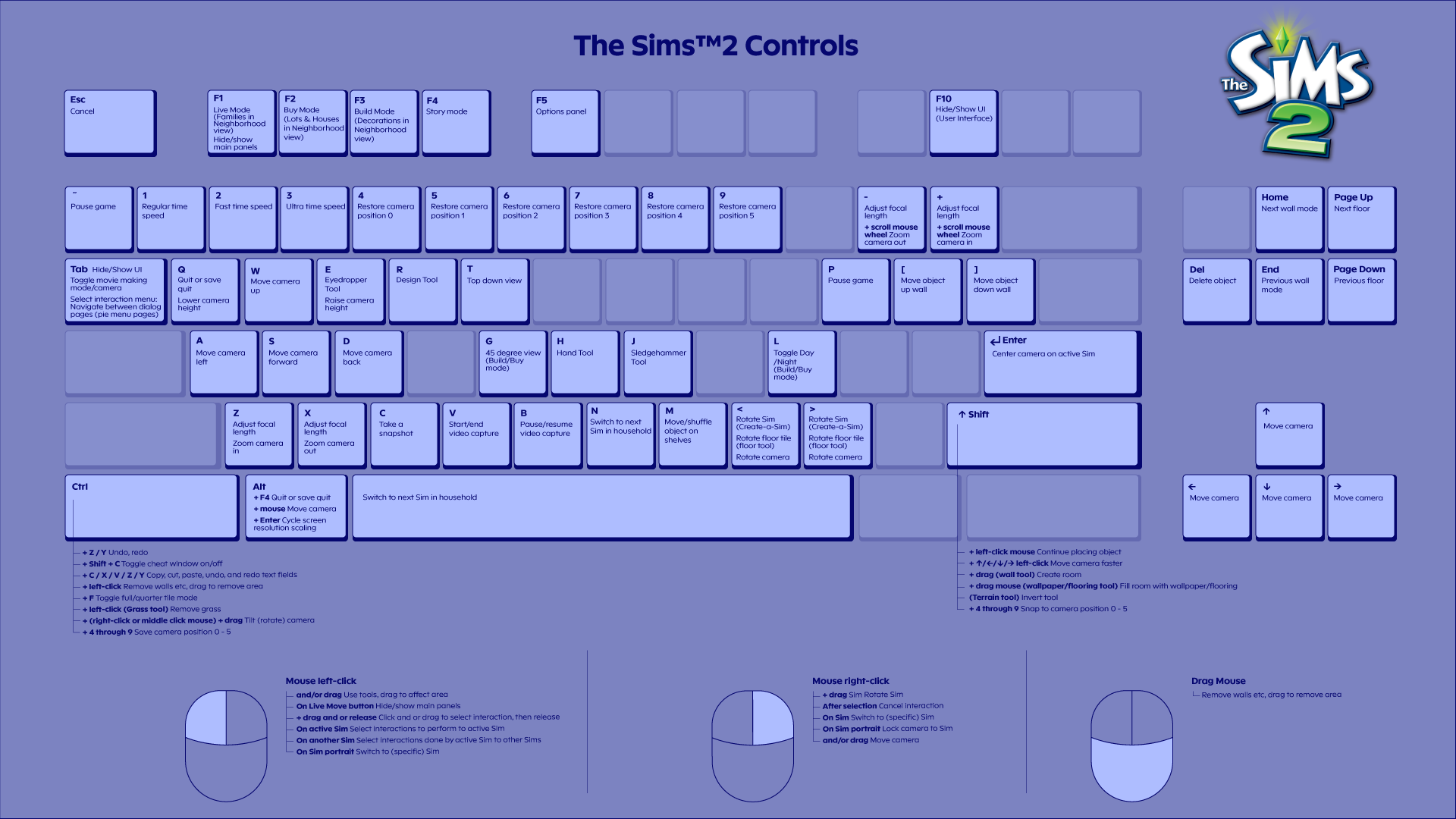 A purple graphic of a keyboard which details shortcuts for the keyboard and mouse when playing The Sims 2.