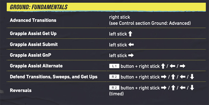 Ground controls in UFC 4 for PlayStation 4.