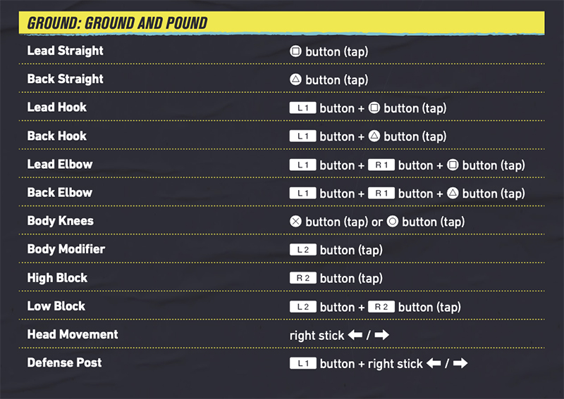 Ground and pound controls in UFC 4 for PlayStation 4.