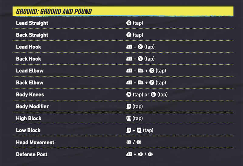 Ground and pound controls in UFC 4 for Xbox One.